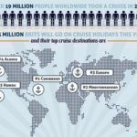 Infographic: all about cruise holidays