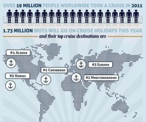Infographic: all about cruise holidays - A Luxury Travel Blog