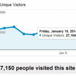 Over half a million unique visitors to A Luxury Travel Blog in just one month